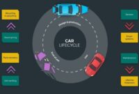 Circular economy automotive