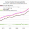 Emissions scoring for drivers