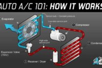 Automotive climate control systems