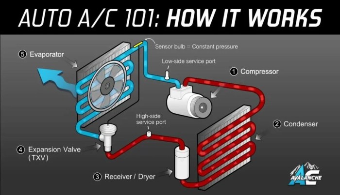 Climate control unit in the new car. - Tom's Automotive Automotive climate control systems