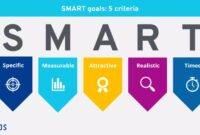 Smart car interfaces