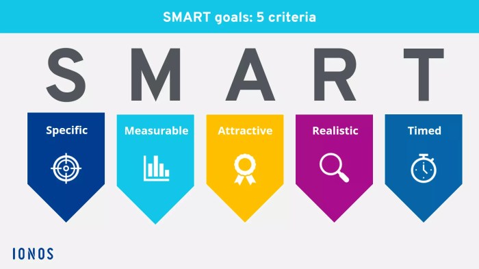 Smart car interfaces