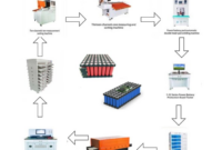Battery health grading systems