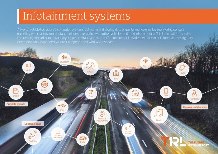 Infotainment systems