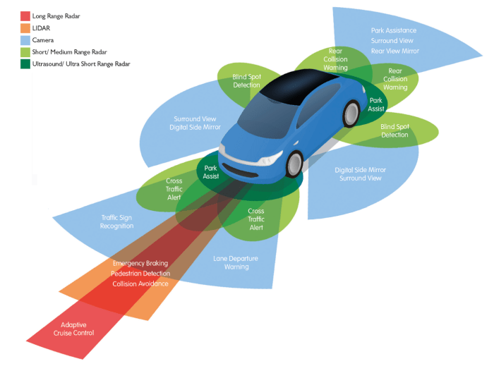 Advanced driver assistance systems | Automotive World Advanced driver assistance systems