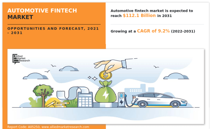 Automotive Fintech Market Statistics, Size, Share, Trends, Cap Automotive Fintech Market Statistics, Size, Share, Trends, Cap