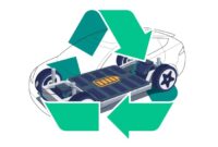 EV battery recycling