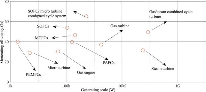 Frontiers | A survey on parameters estimation of the proton exchange ... Fuel cost comparison tools