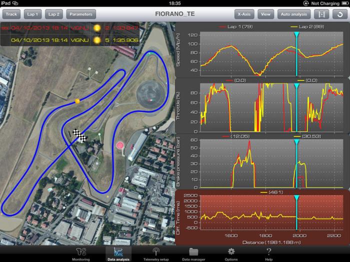 Telemetry system for a Formula Student race car - University Teams ... Telemetry system for a Formula Student race car - University Teams ...