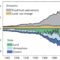 Carbon emissions