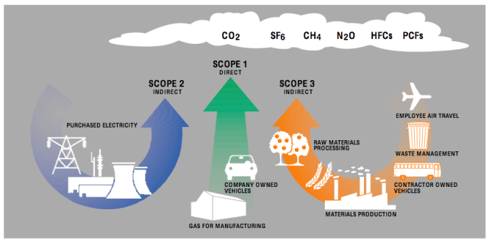 Footprinting: Carbon, Ecological and Water | Sustainability: A ... Footprinting: Carbon, Ecological and Water | Sustainability: A ...