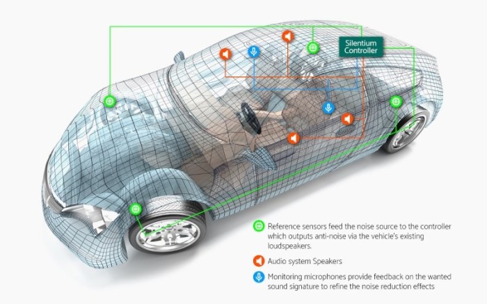 Active noise cancellation cars