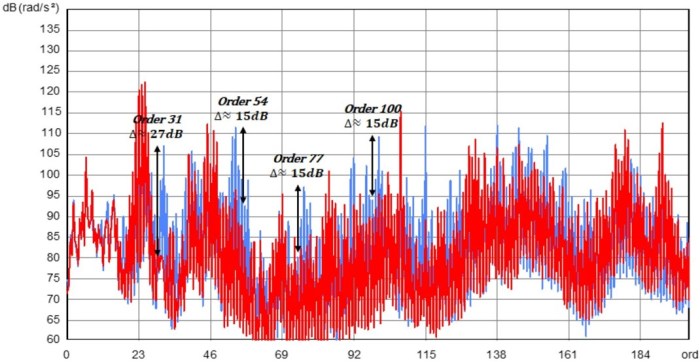 Intra NVH Analysis - Intra Corporation NVH analysis
