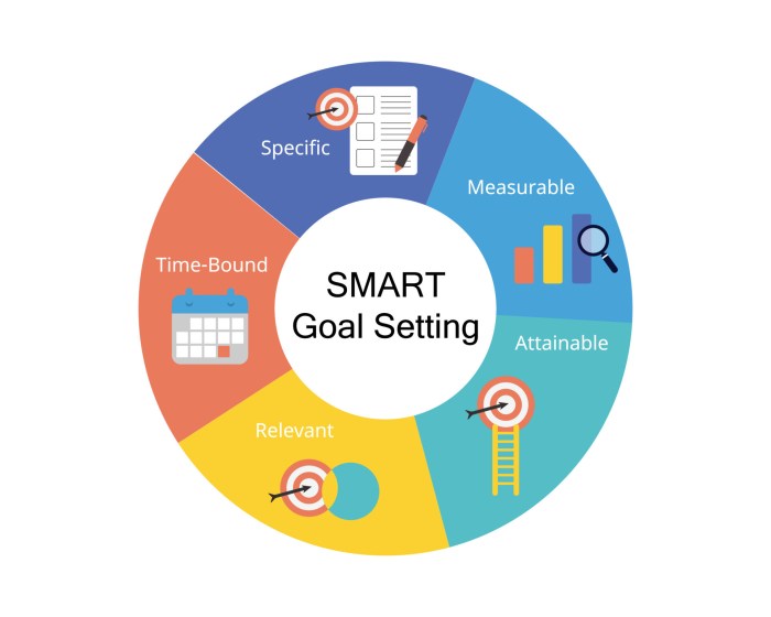 SMART goals setting stands for Specific, Measurable, Attainable ... Smart rearview mirror