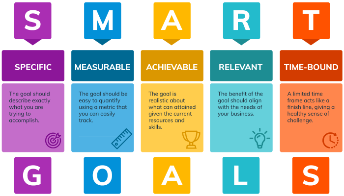 How to set SMART customer service goals (with 15 examples) | Enchant Smart tire pressure monitor