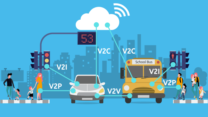 V2X protocols