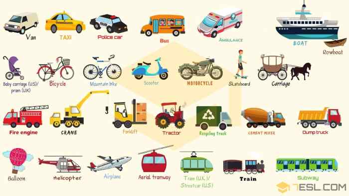 Types of Vehicles with Names and Useful Pictures • 7ESL Vehicle-to-building integration